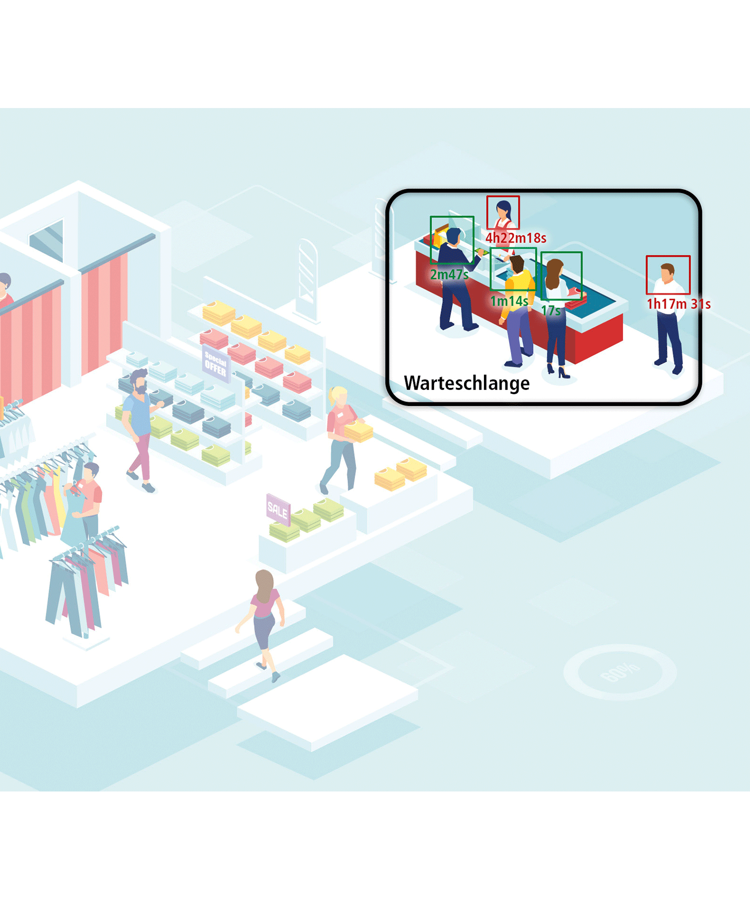 BURG-GUARD Video-Sicherheitstechnik Business Intelligence - POS-Wartezeitermittlung